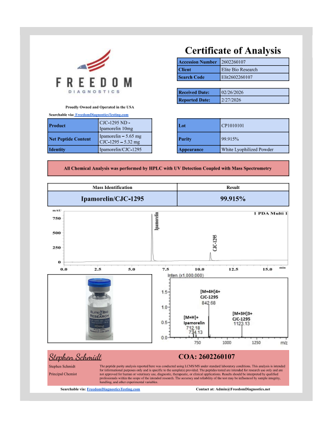 Certificate of Analysis for CJC 1295 ND + Ipamorelin